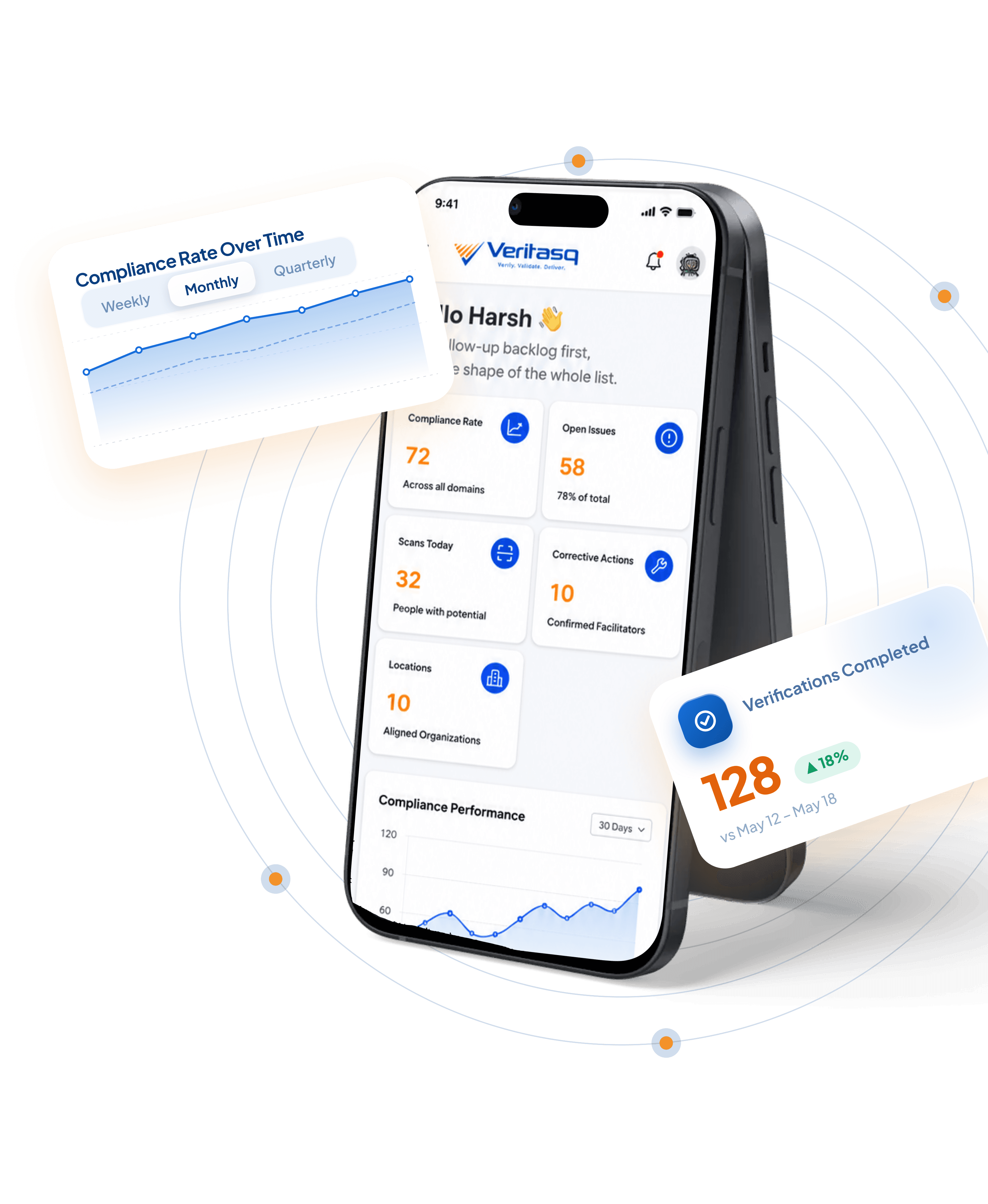 Veritasq mobile dashboard with compliance rate, open issues, scans today, and verifications completed