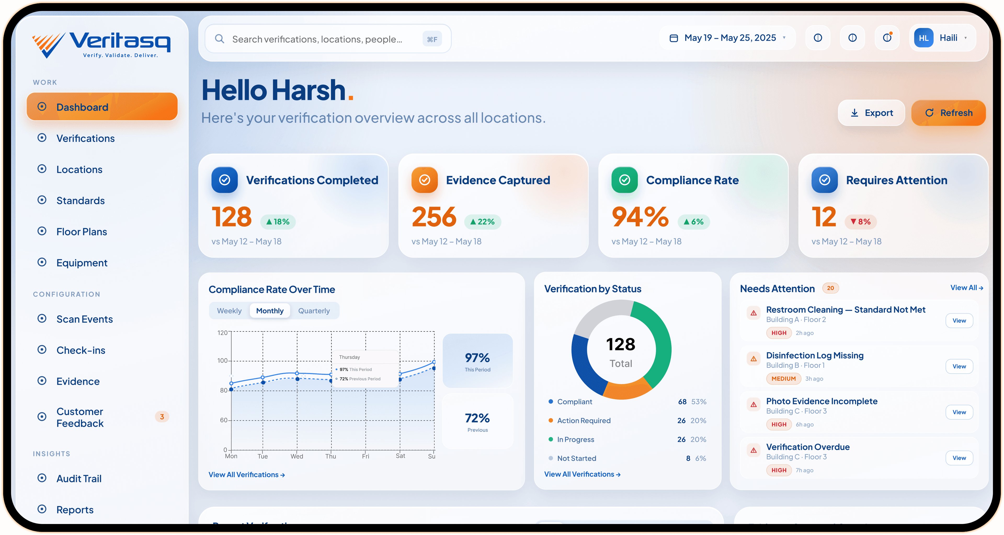 Veritasq Manager Dashboard console overview showing verification metrics, status charts, and recent activity