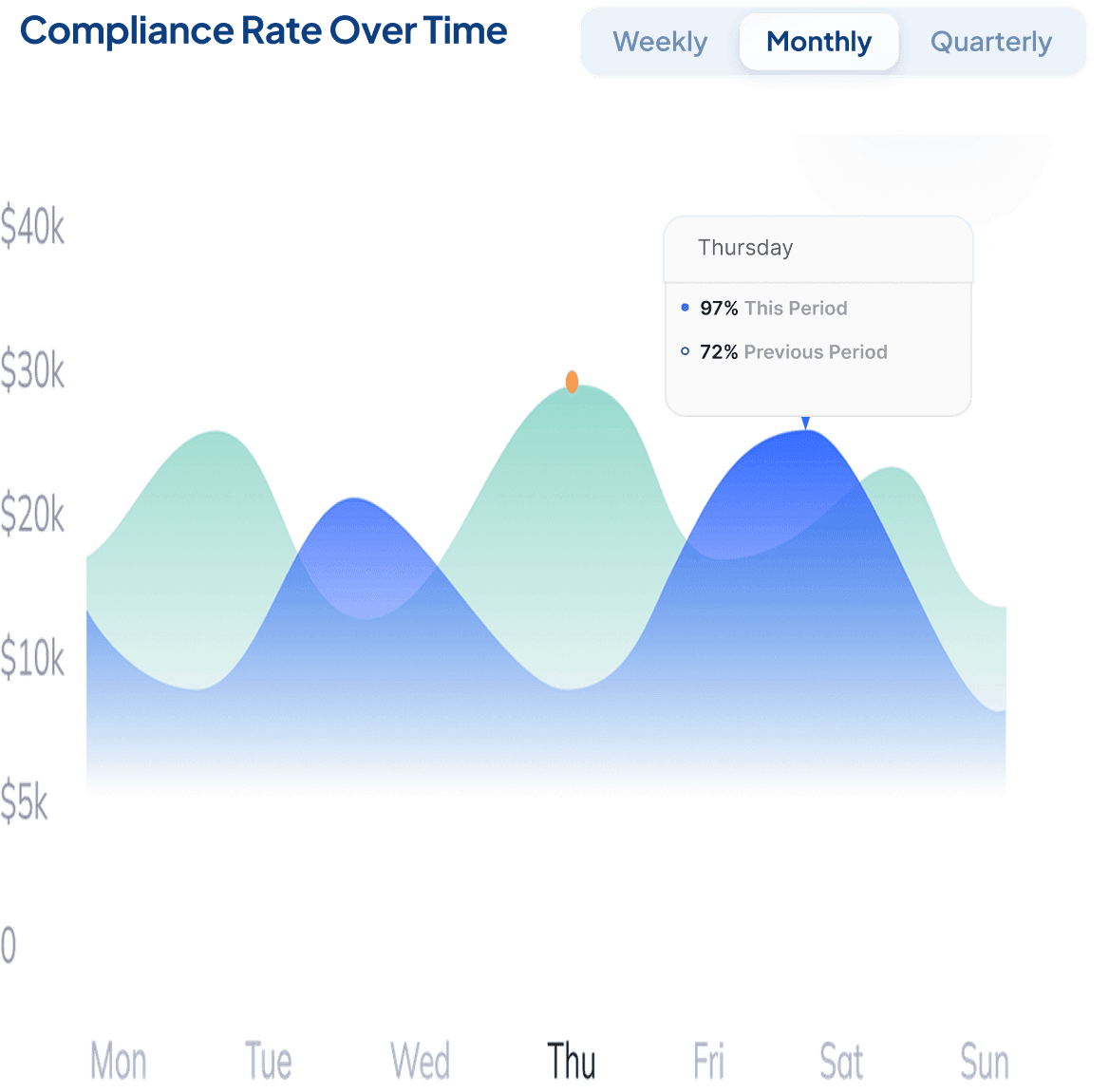 Realtime Dashboard